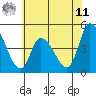 Riggins Ditch tide chart for Wednesday, June 11, 2025