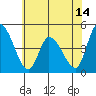 Riggins Ditch tide chart for Saturday, June 14, 2025