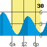 Riggins Ditch tide chart for Monday, June 30, 2025