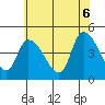 Riggins Ditch tide chart for Friday, June 6, 2025