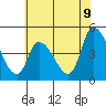 Riggins Ditch tide chart for Monday, June 9, 2025