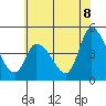 Riggins Ditch tide chart for Tuesday, July 8, 2025