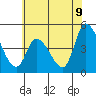 Riggins Ditch tide chart for Wednesday, July 9, 2025
