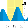 Riggins Ditch tide chart for Friday, August 15, 2025