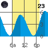 Riggins Ditch tide chart for Saturday, August 23, 2025