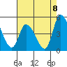 Riggins Ditch tide chart for Friday, August 8, 2025