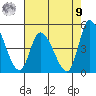 Riggins Ditch tide chart for Saturday, August 9, 2025