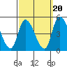 Riggins Ditch tide chart for Saturday, September 20, 2025