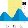 Riggins Ditch tide chart for Tuesday, September 30, 2025
