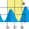 Riggins Ditch tide chart for Saturday, September 6, 2025