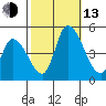 Riggins Ditch tide chart for Monday, October 13, 2025