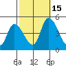 Riggins Ditch tide chart for Wednesday, October 15, 2025