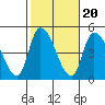 Riggins Ditch tide chart for Monday, October 20, 2025
