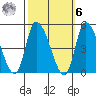 Riggins Ditch tide chart for Monday, October 6, 2025