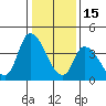 Riggins Ditch tide chart for Thursday, January 15, 2026