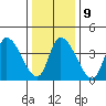 Riggins Ditch tide chart for Friday, January 9, 2026