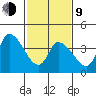 Riggins Ditch tide chart for Monday, February 9, 2026
