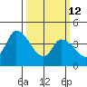 Riggins Ditch tide chart for Thursday, March 12, 2026