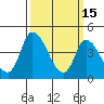 Riggins Ditch tide chart for Sunday, March 15, 2026