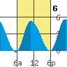 Riggins Ditch tide chart for Friday, March 6, 2026