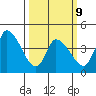 Riggins Ditch tide chart for Monday, March 9, 2026
