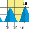 Riggins Ditch tide chart for Wednesday, April 15, 2026