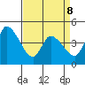 Riggins Ditch tide chart for Wednesday, April 8, 2026