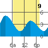 Riggins Ditch tide chart for Thursday, April 9, 2026