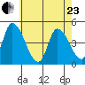 Riggins Ditch tide chart for Saturday, May 23, 2026