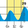 Riggins Ditch tide chart for Friday, May 29, 2026