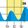 Riggins Ditch tide chart for Saturday, May 30, 2026