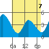 Riggins Ditch tide chart for Thursday, May 7, 2026