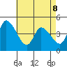 Riggins Ditch tide chart for Friday, May 8, 2026