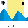 Riggins Ditch tide chart for Saturday, May 9, 2026