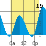 Riggins Ditch tide chart for Monday, June 15, 2026