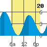 Riggins Ditch tide chart for Saturday, June 20, 2026