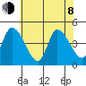 Riggins Ditch tide chart for Monday, June 8, 2026
