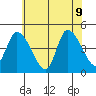 Riggins Ditch tide chart for Tuesday, June 9, 2026