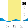 Bogie Channel tide chart for Saturday, January 30, 2021