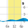 Bogie Channel tide chart for Saturday, January 9, 2021