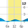 Bogie Channel tide chart for Friday, February 12, 2021