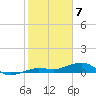 Bogie Channel tide chart for Sunday, February 7, 2021