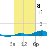 Bogie Channel tide chart for Monday, February 8, 2021