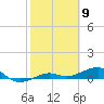Bogie Channel tide chart for Tuesday, February 9, 2021
