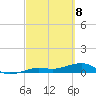 Bogie Channel tide chart for Monday, March 8, 2021