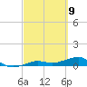 Bogie Channel tide chart for Tuesday, March 9, 2021