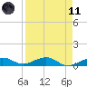 Bogie Channel tide chart for Sunday, April 11, 2021