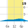 Bogie Channel tide chart for Monday, April 19, 2021