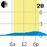 Bogie Channel tide chart for Tuesday, April 20, 2021