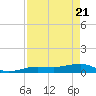 Bogie Channel tide chart for Wednesday, April 21, 2021